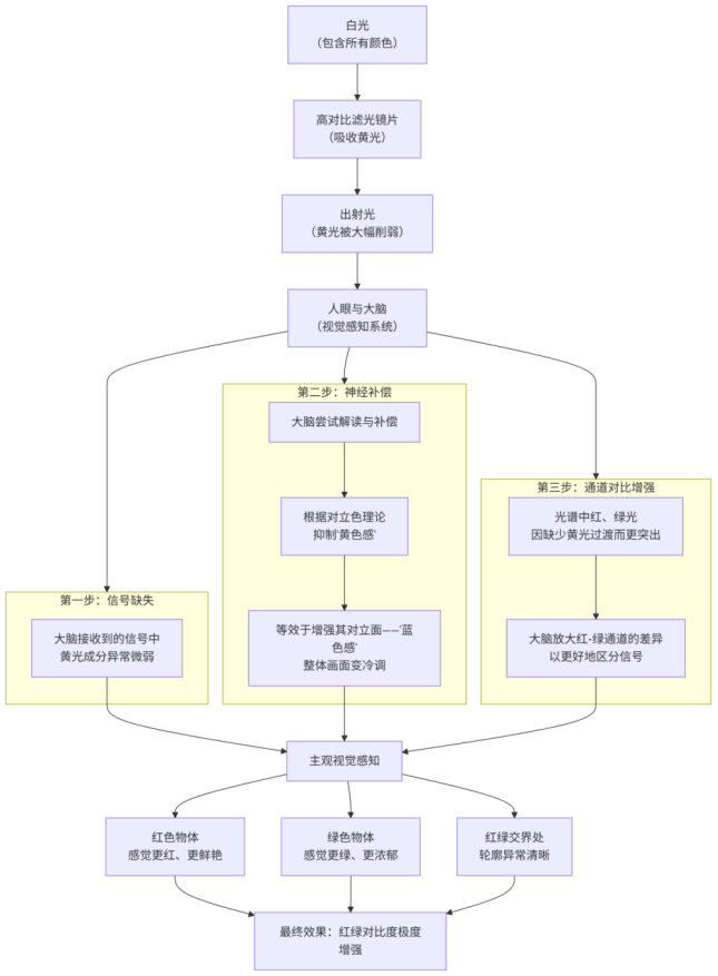 高对比色粉LOTSORB®V001最大吸收峰585nm