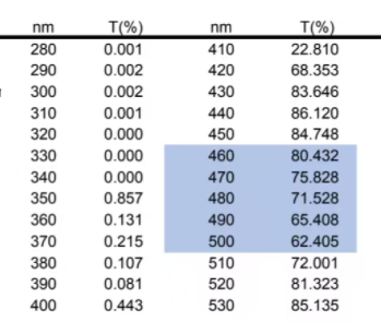 490nm助眠色粉在助眠眼镜中的应用吸收有害蓝光高对比色粉