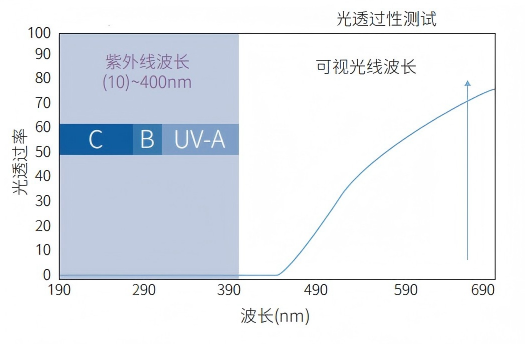 亲水蓝光吸收剂 粉体 蓝光吸收 可添加至化妆品 洛特化工 无机