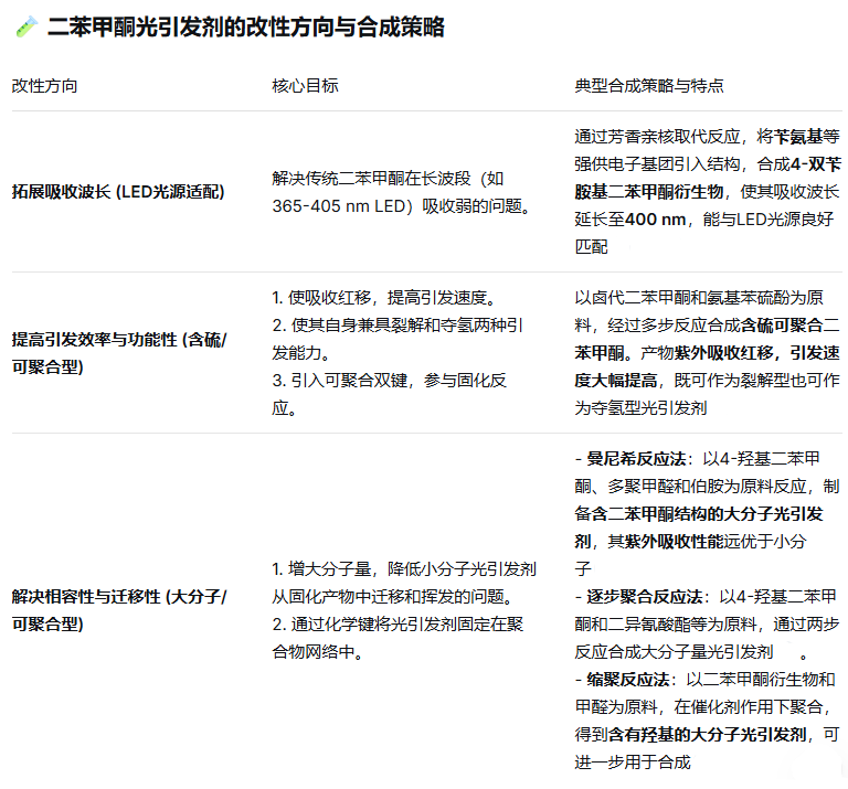 有机合成光引发剂 二苯甲酮