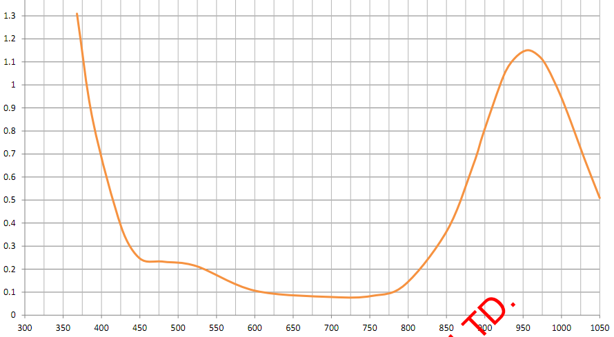 LOTSORB IR 955(IR Absorption dye)